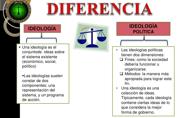ideologia-politica